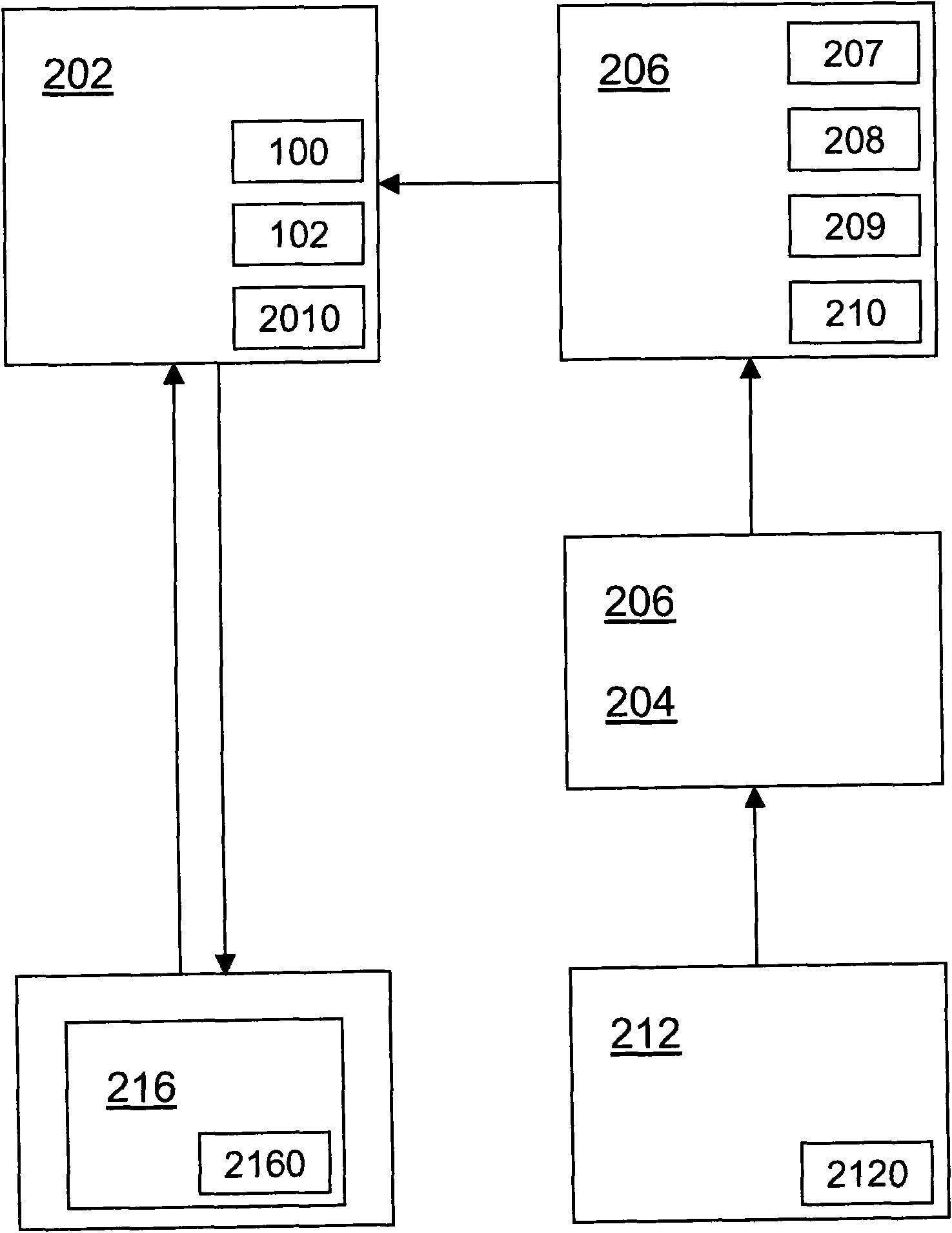 Methods and systems for directory-based programming