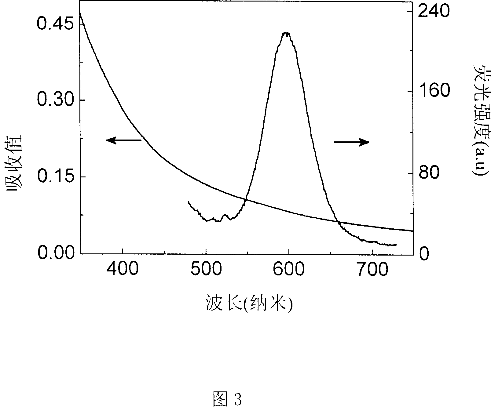Silicon dioxide fluorescent microball containing cadmium telluride fluorescence quantum point and its preparation method