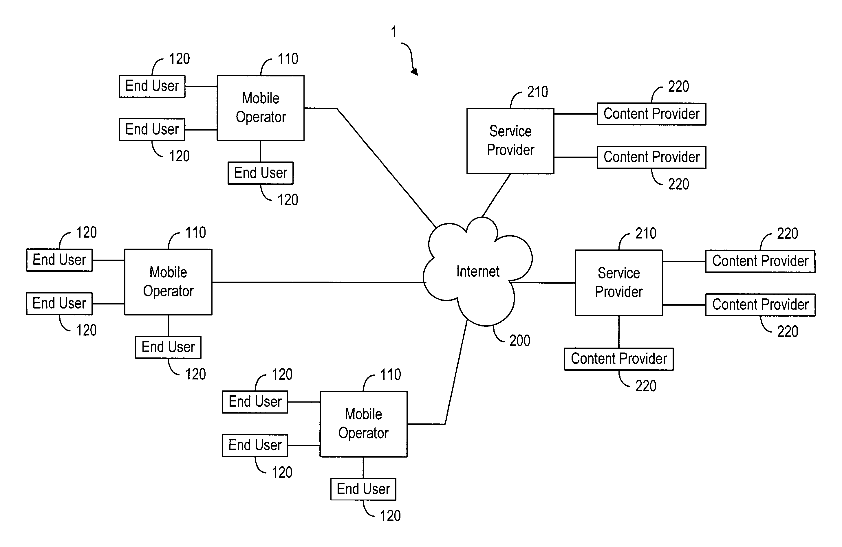 Method and system for sharing transmission revenue between mobile operators and content providers