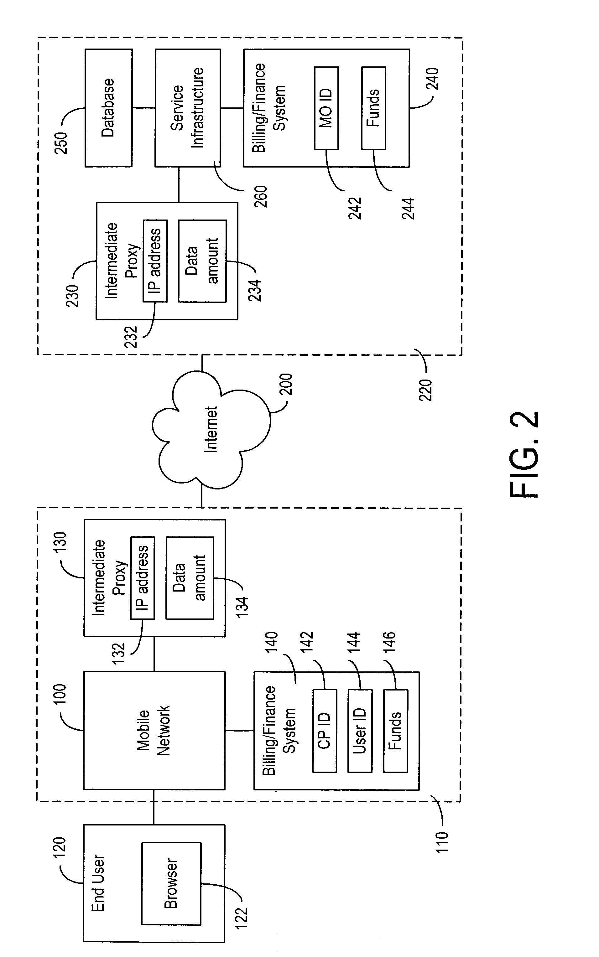 Method and system for sharing transmission revenue between mobile operators and content providers