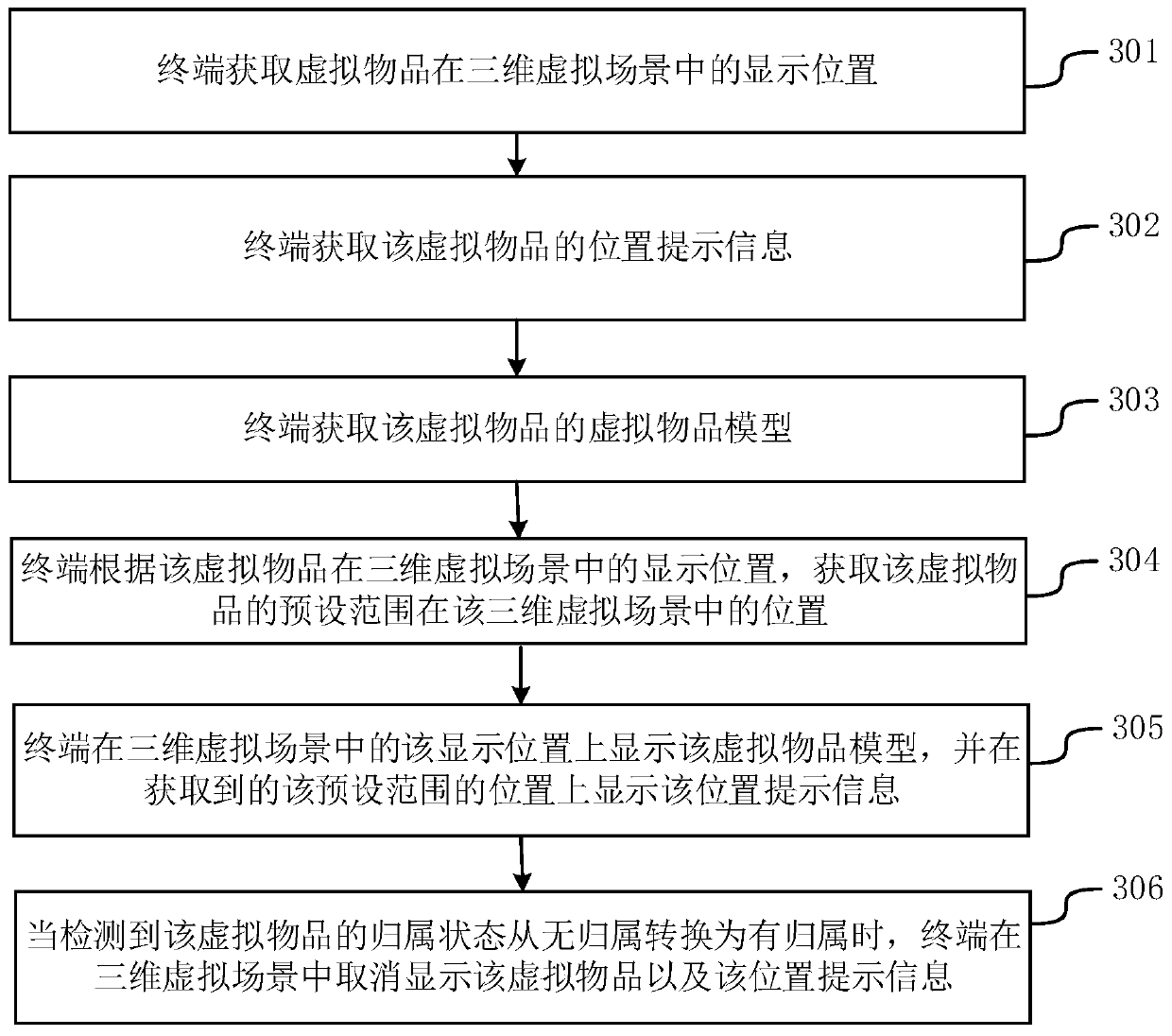 Virtual item display method, device, electronic device and storage medium