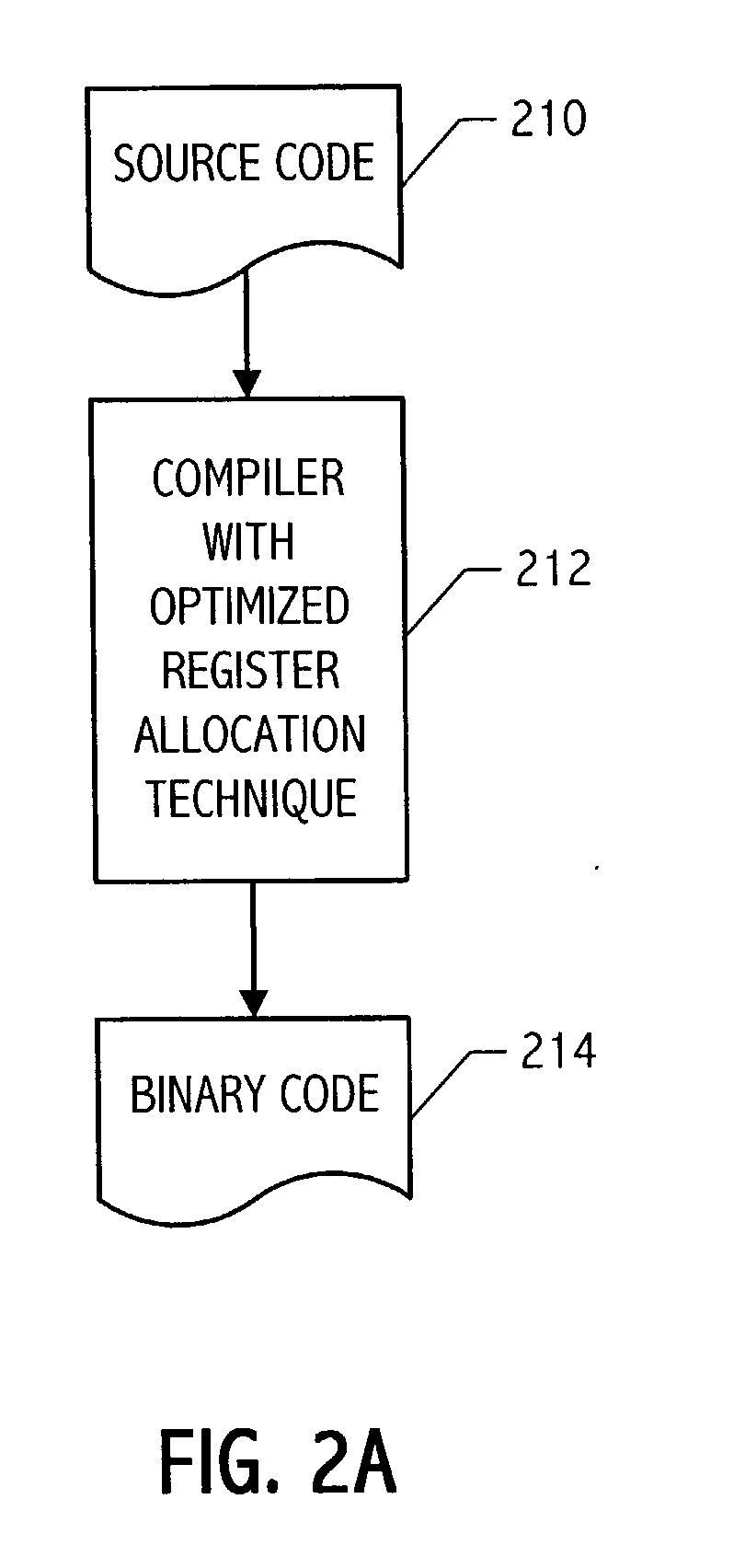 Optimal register allocation in compilers