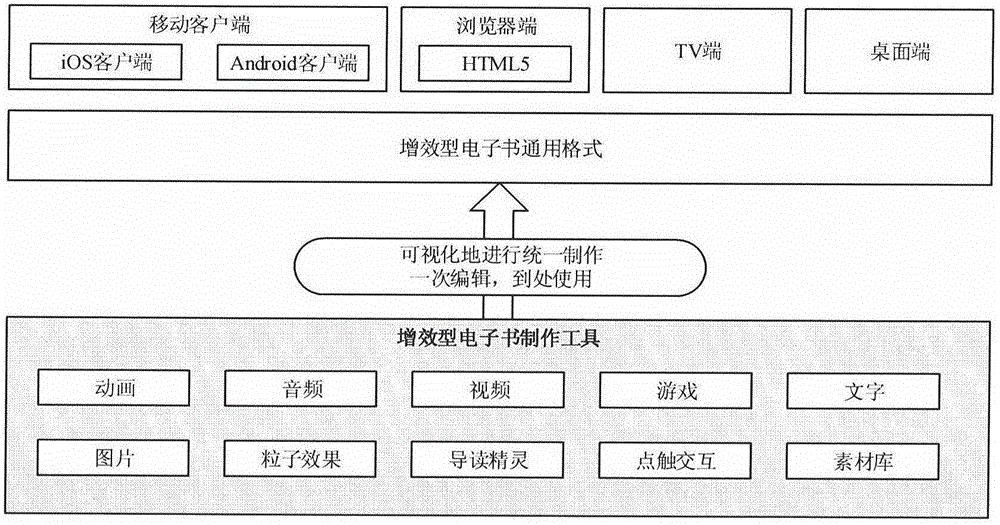 Method for making dynamic digital child publication by virtue of computer software