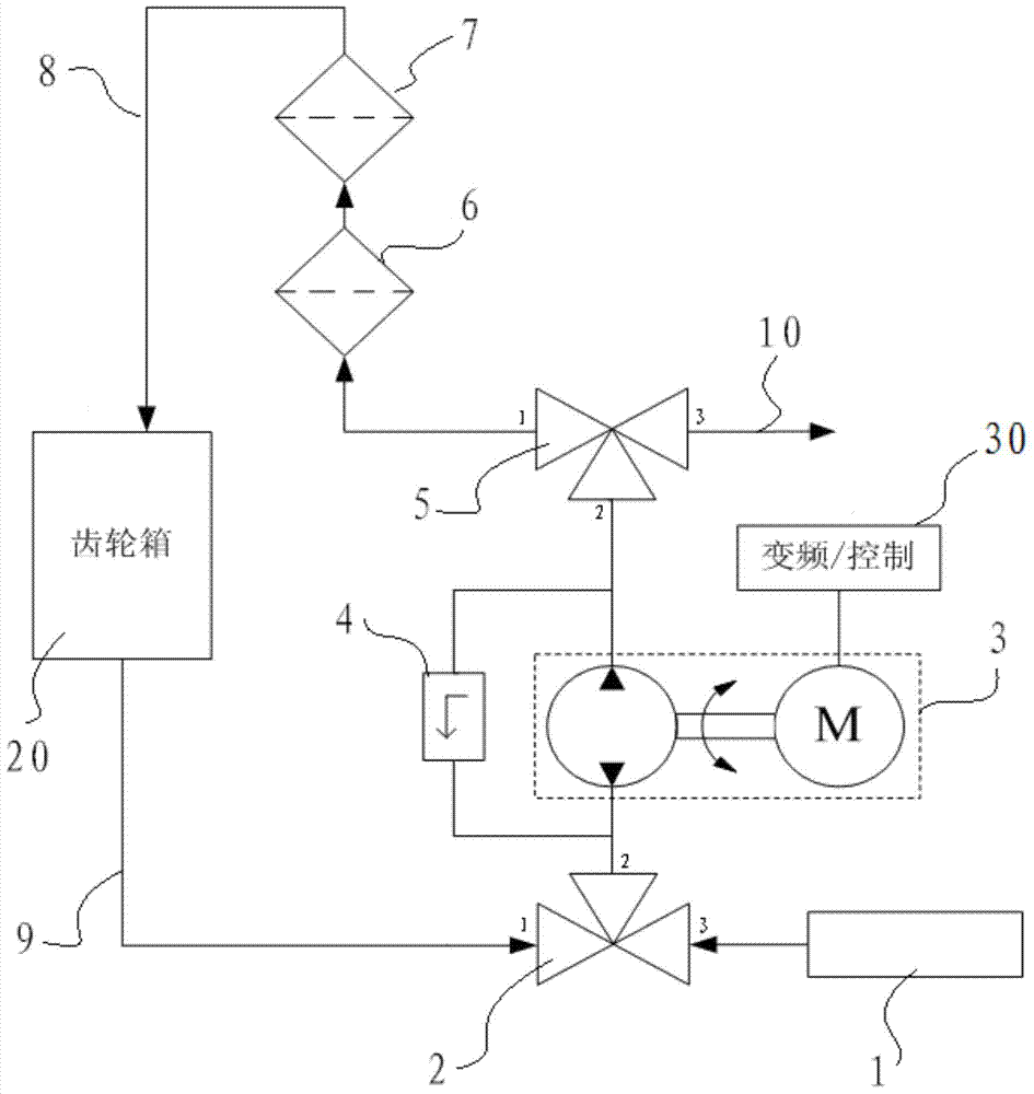 Cleaning method of gearbox of wind-driven generator