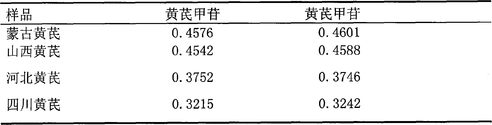 Method for controlling quality of astragalus in Chinese medicine preparation