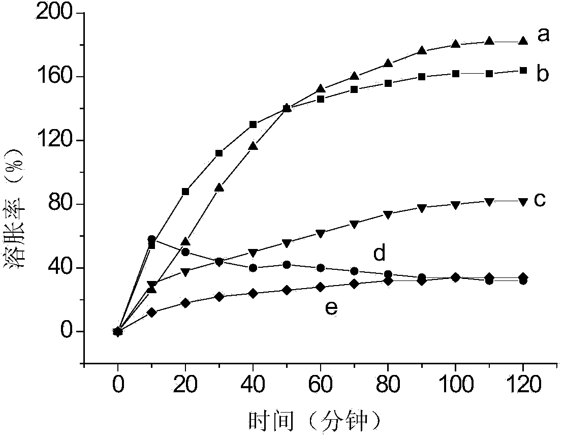 Embolic microspheres containing ion exchange functional groups