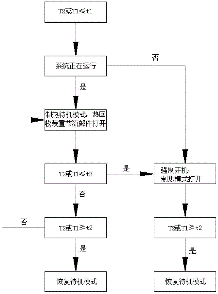 Three-tube heating recycling air-conditioning system control method and air-conditioning system