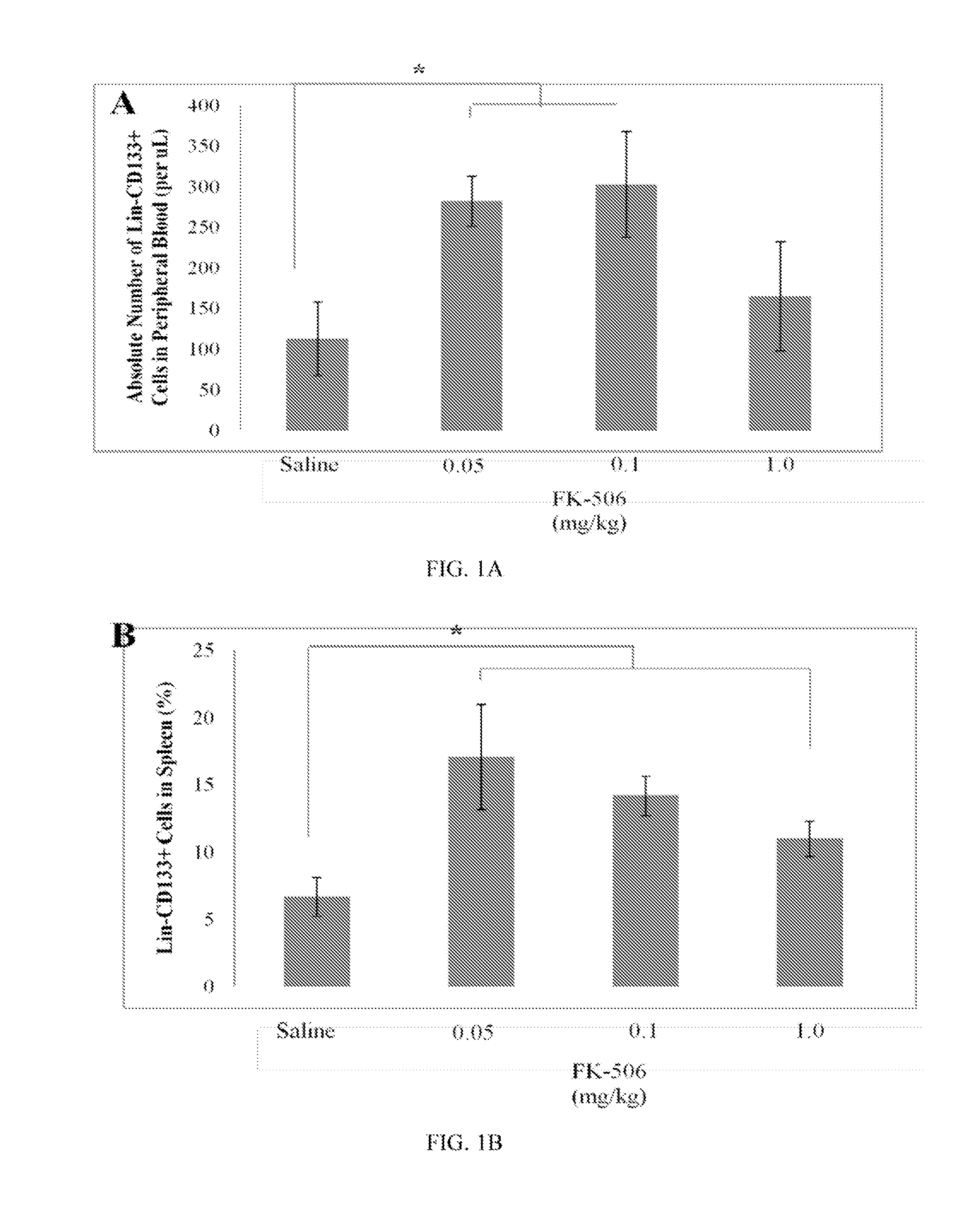 Compositions and methods for mobilizing stem cells