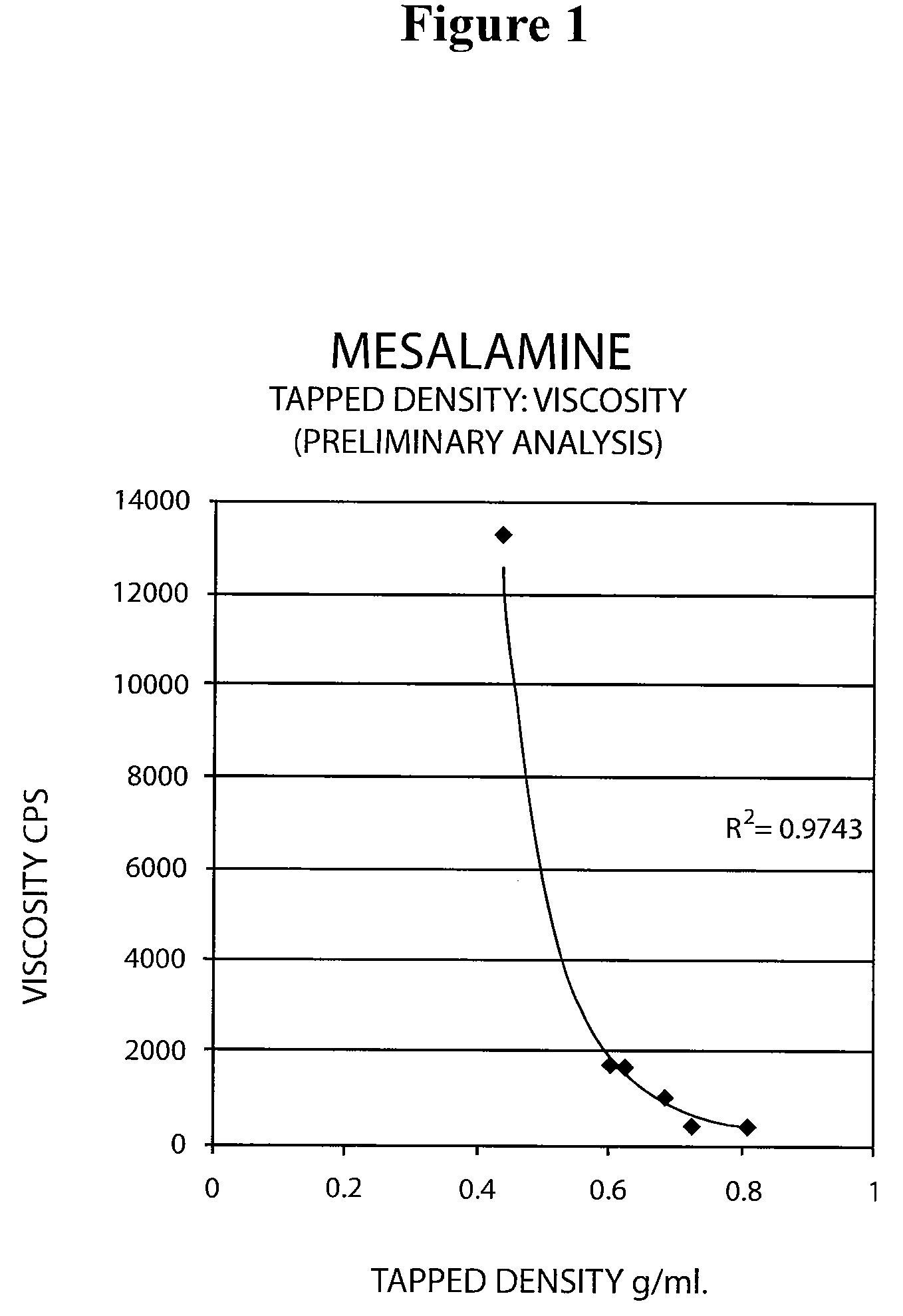 Mesalamine suppository