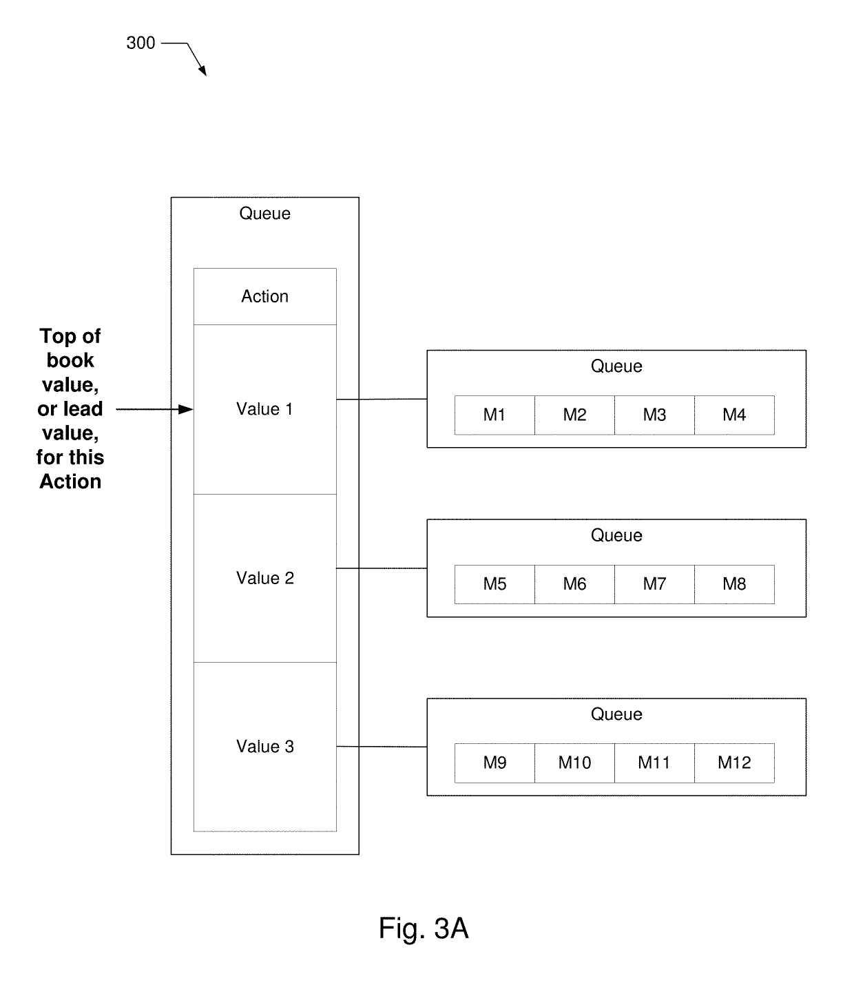 Decision tree data structure based processing system