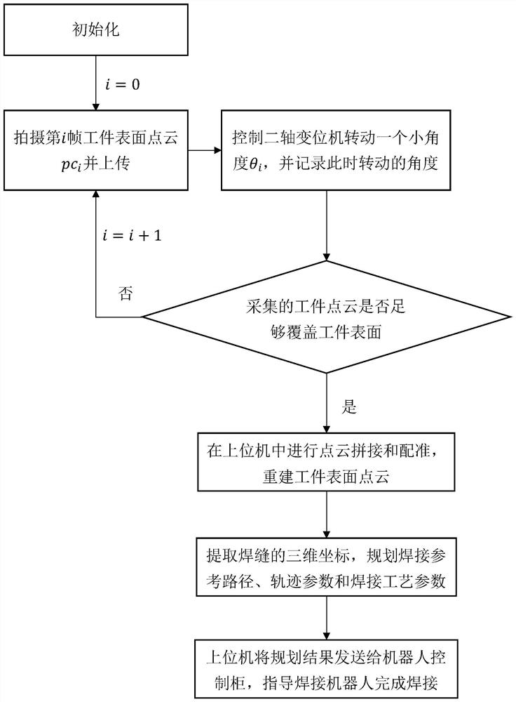 Tower foot workpiece automatic welding system and method based on weld joint recognition