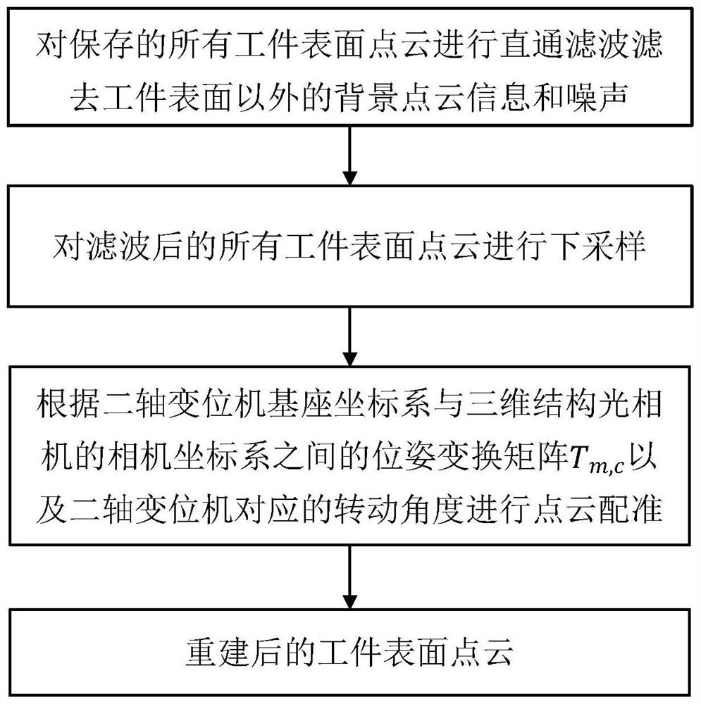 Tower foot workpiece automatic welding system and method based on weld joint recognition