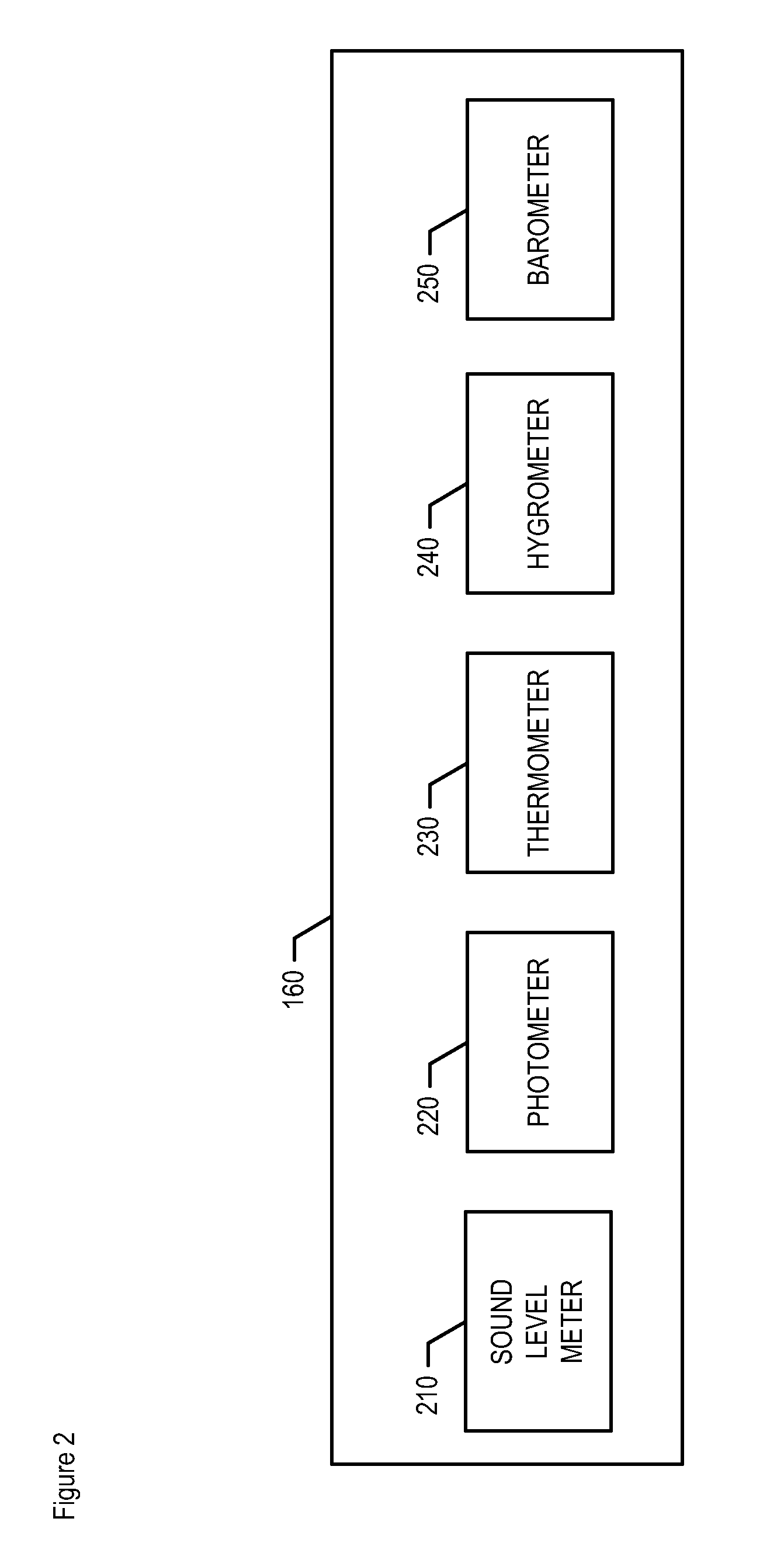 Authentication frequency and challenge type based on environmental and physiological properties