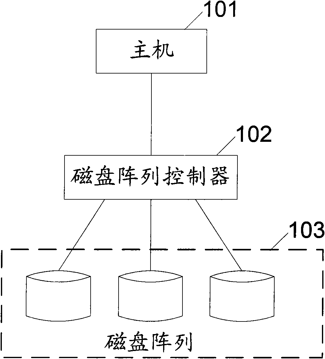Storage method and device based on data content identification