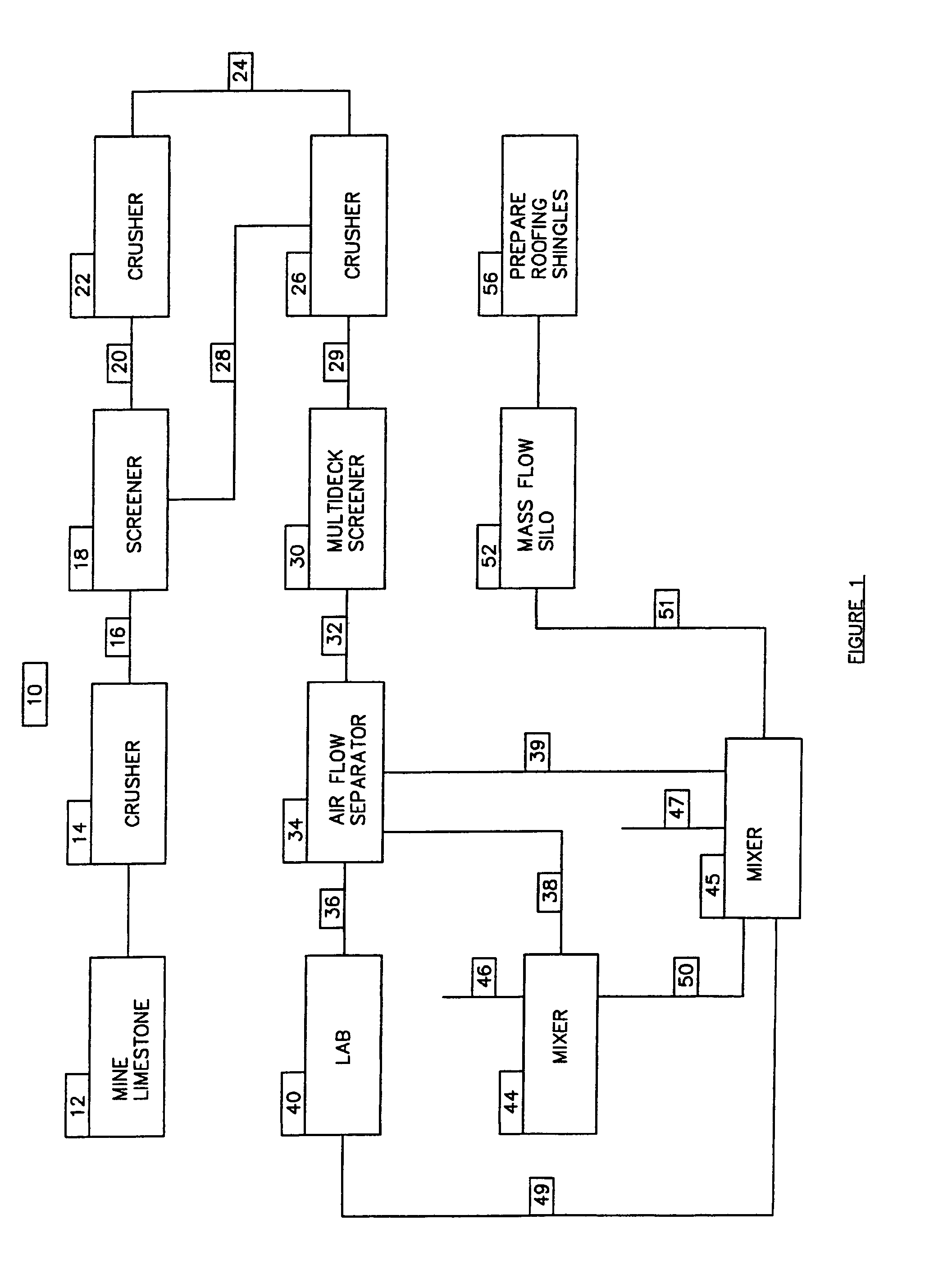 Mineral composition