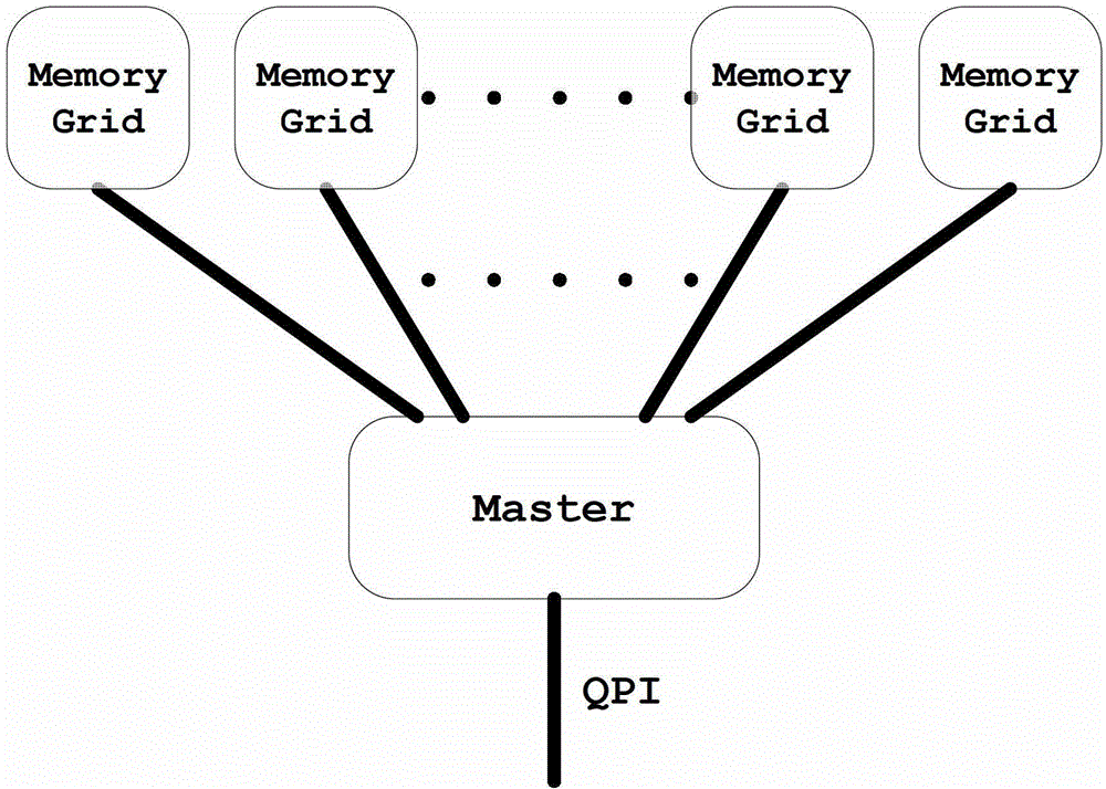 Method for expanding memory, memory node, master node and system