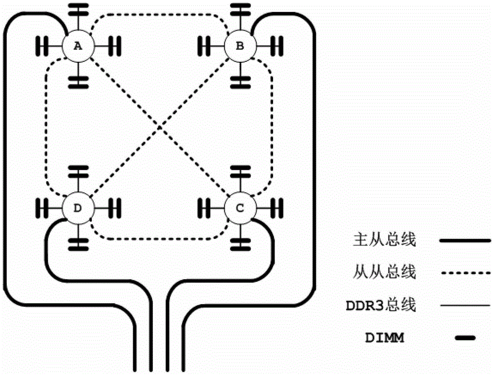 Method for expanding memory, memory node, master node and system