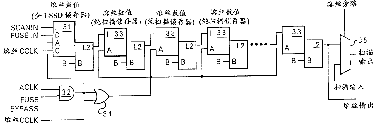 Method and device of using compressed data in far-end fuse box to initialize integrated circuit