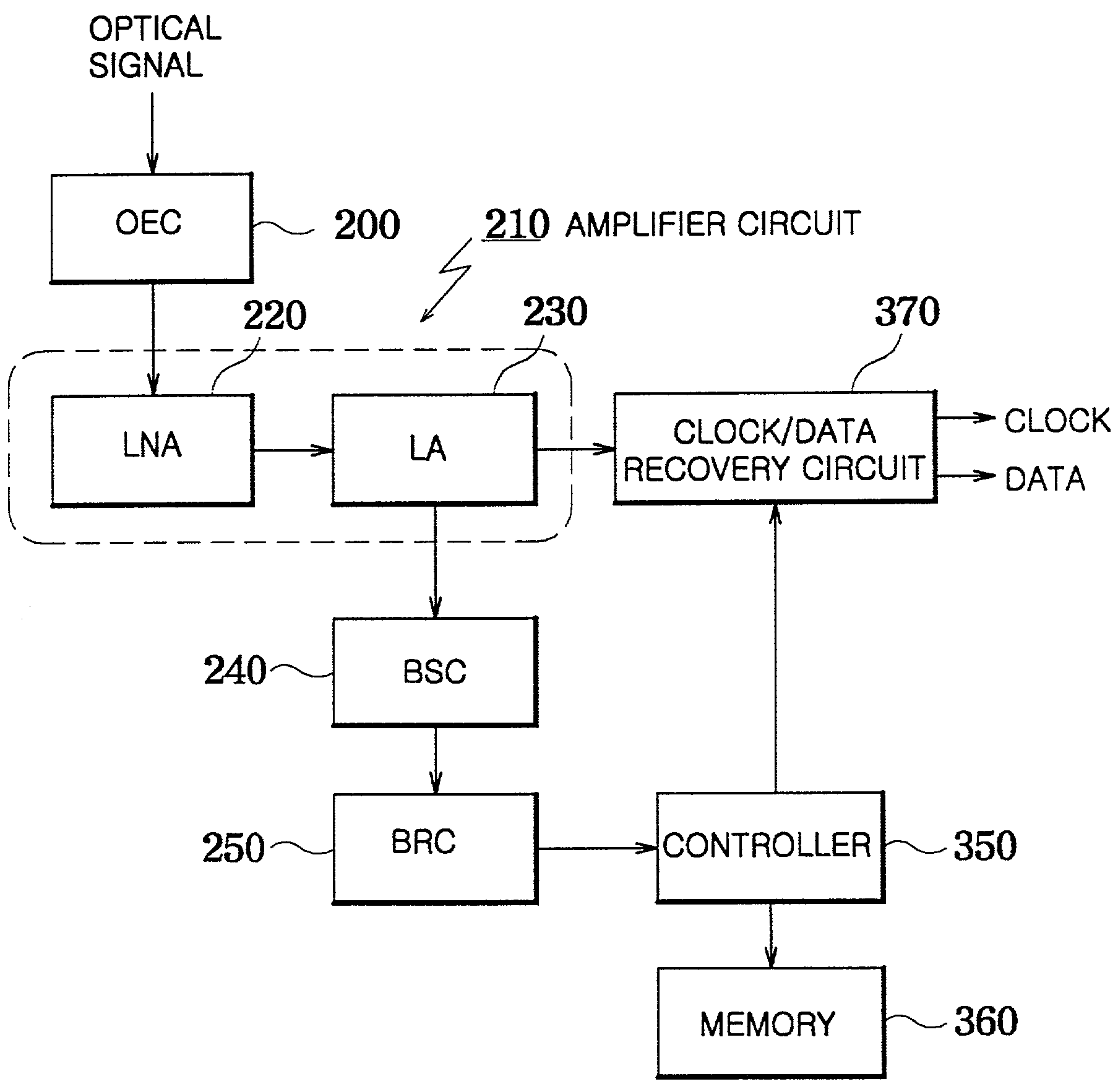 Bit rate-independent optical receiver