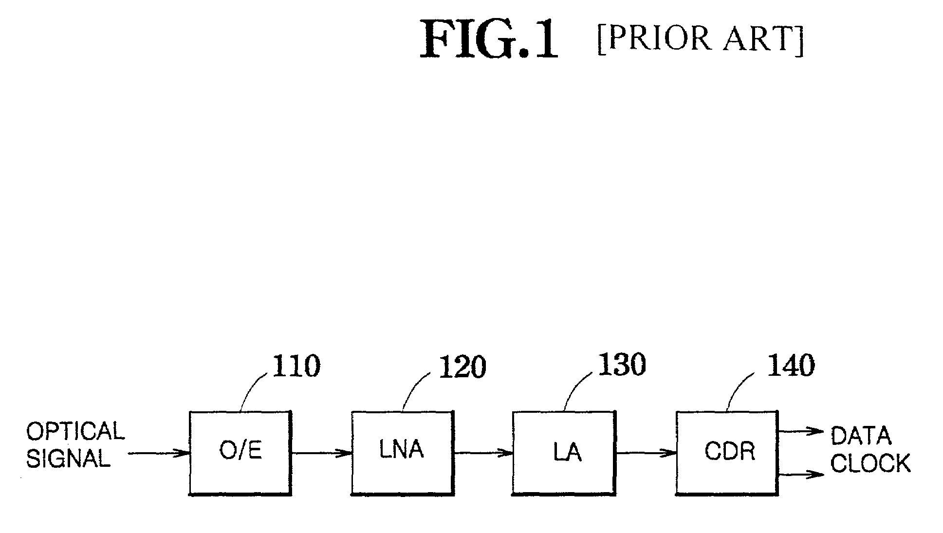 Bit rate-independent optical receiver