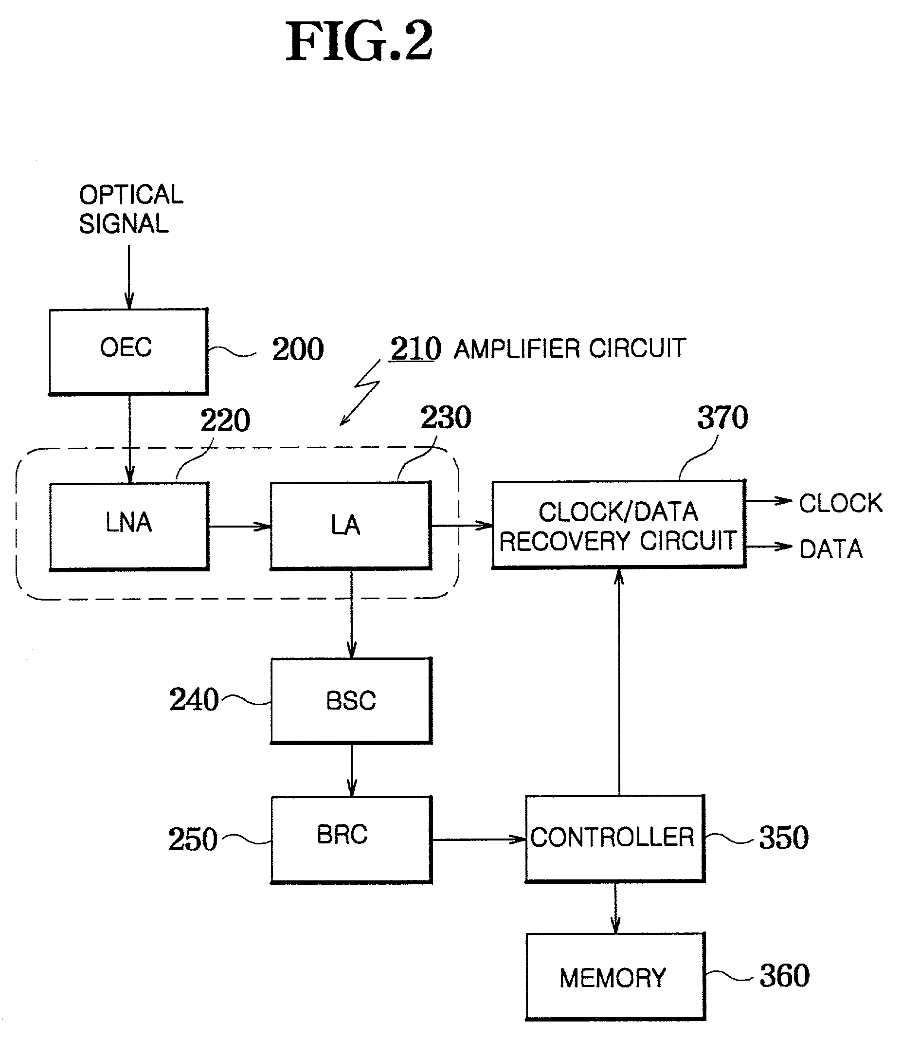 Bit rate-independent optical receiver