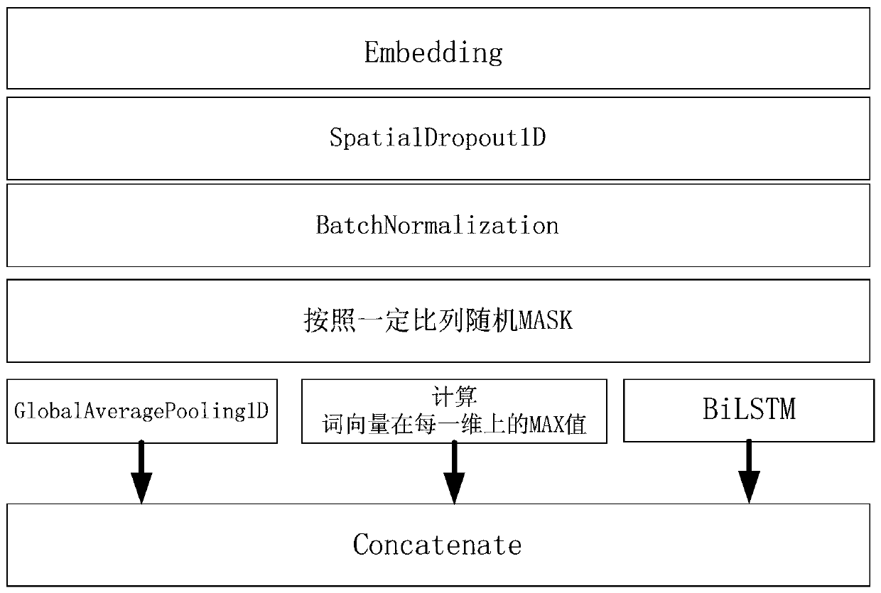 Long text-oriented semantic matching method and system