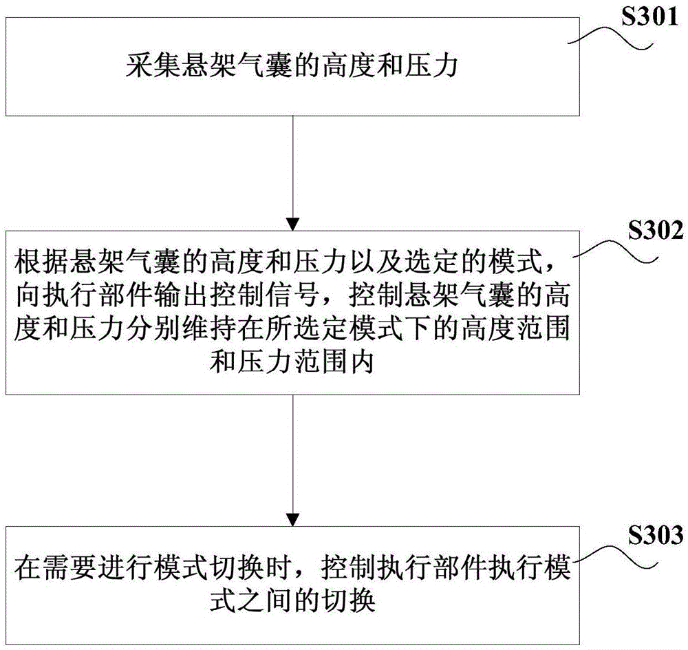 Air suspension control system and method for crane and crane