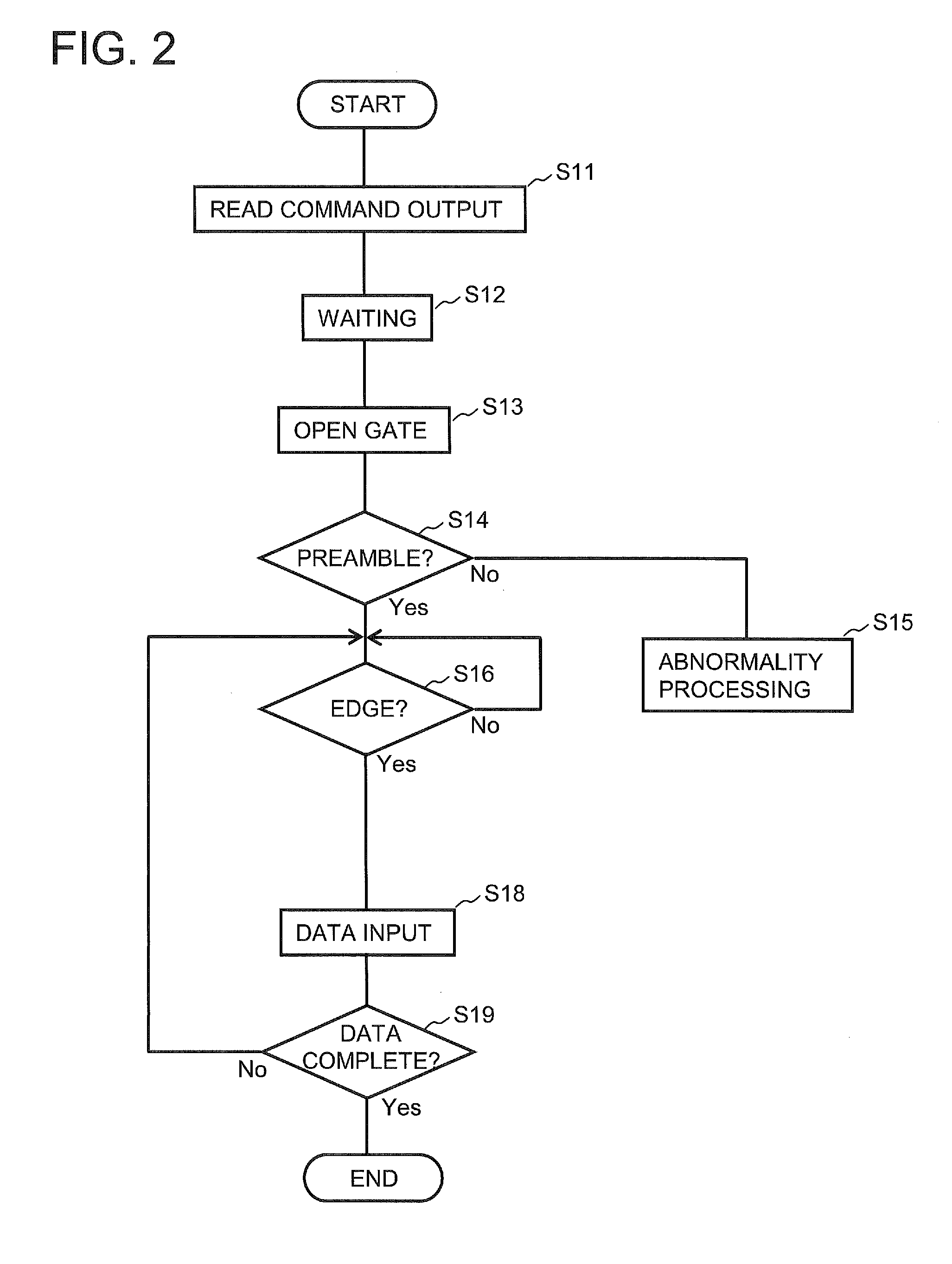 Semiconductor memory device, method of controlling read preamble signal thereof, and data transmission system