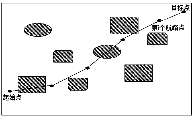 A Path Planning Method for Unmanned Aerial Vehicle Swarm