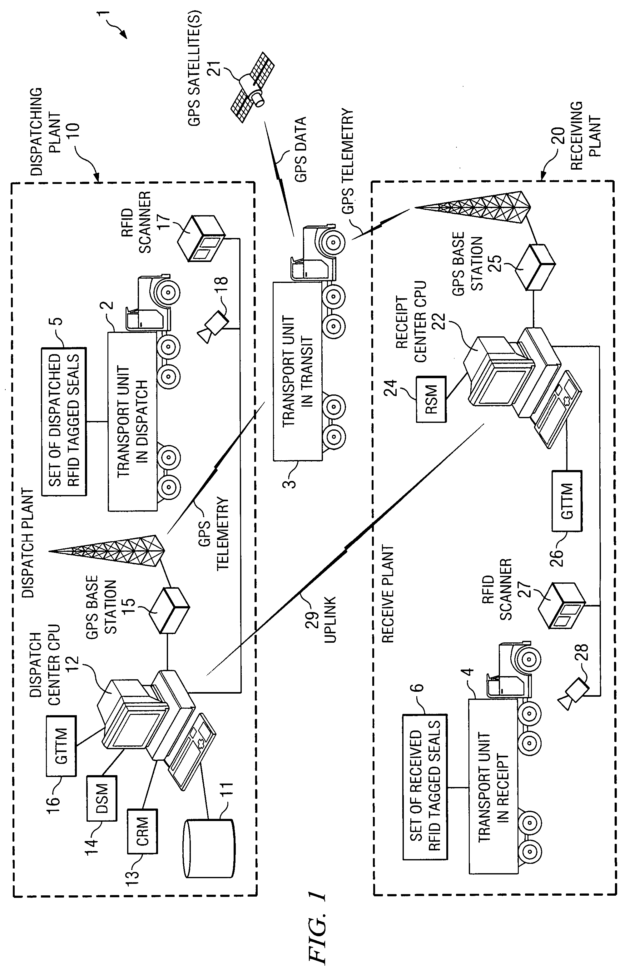System and method for transport security control and tracking