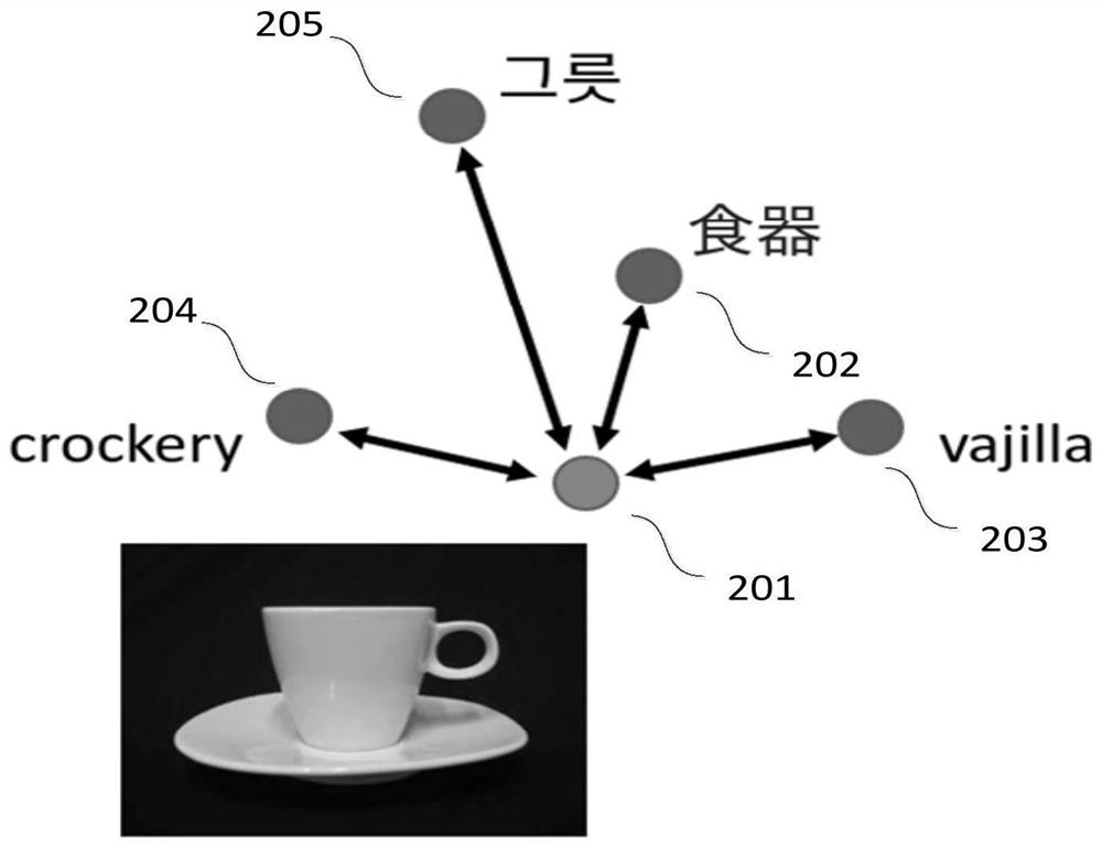 Information map generation method, system and device and storage medium