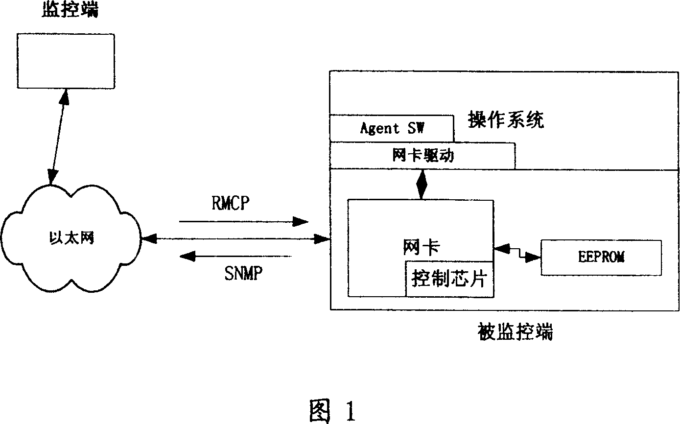 Method for passive long-range deterministic system state