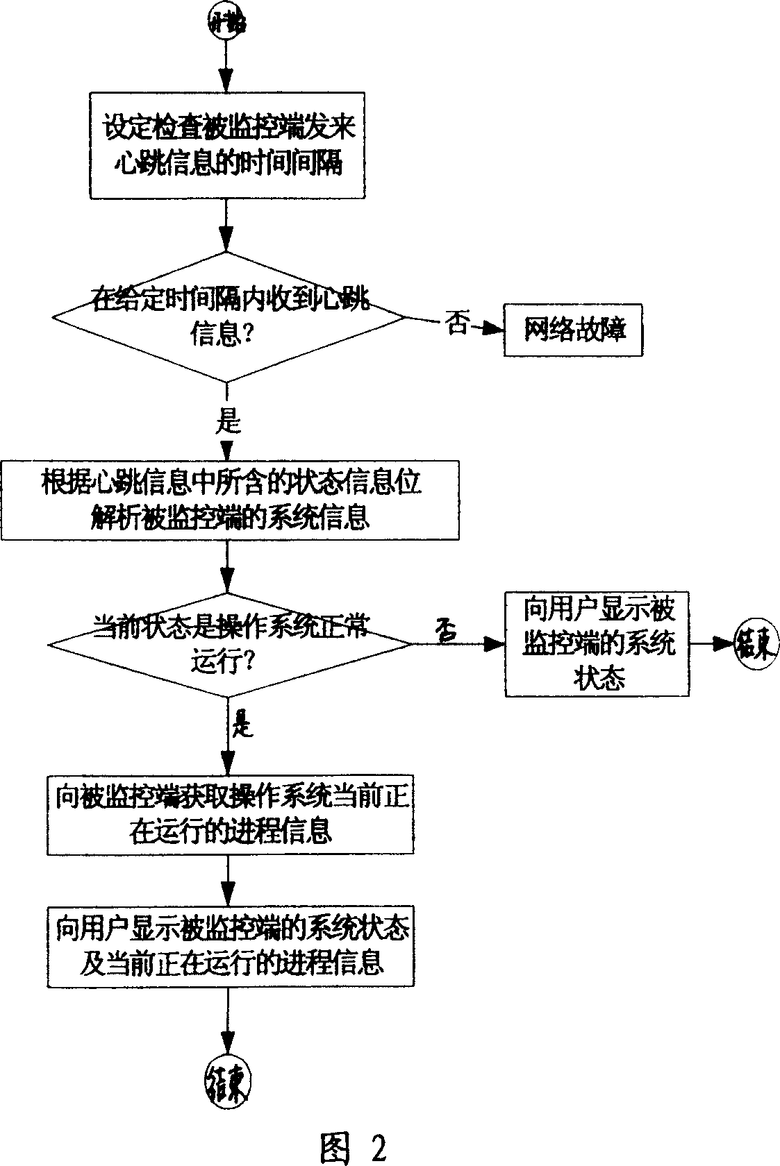 Method for passive long-range deterministic system state