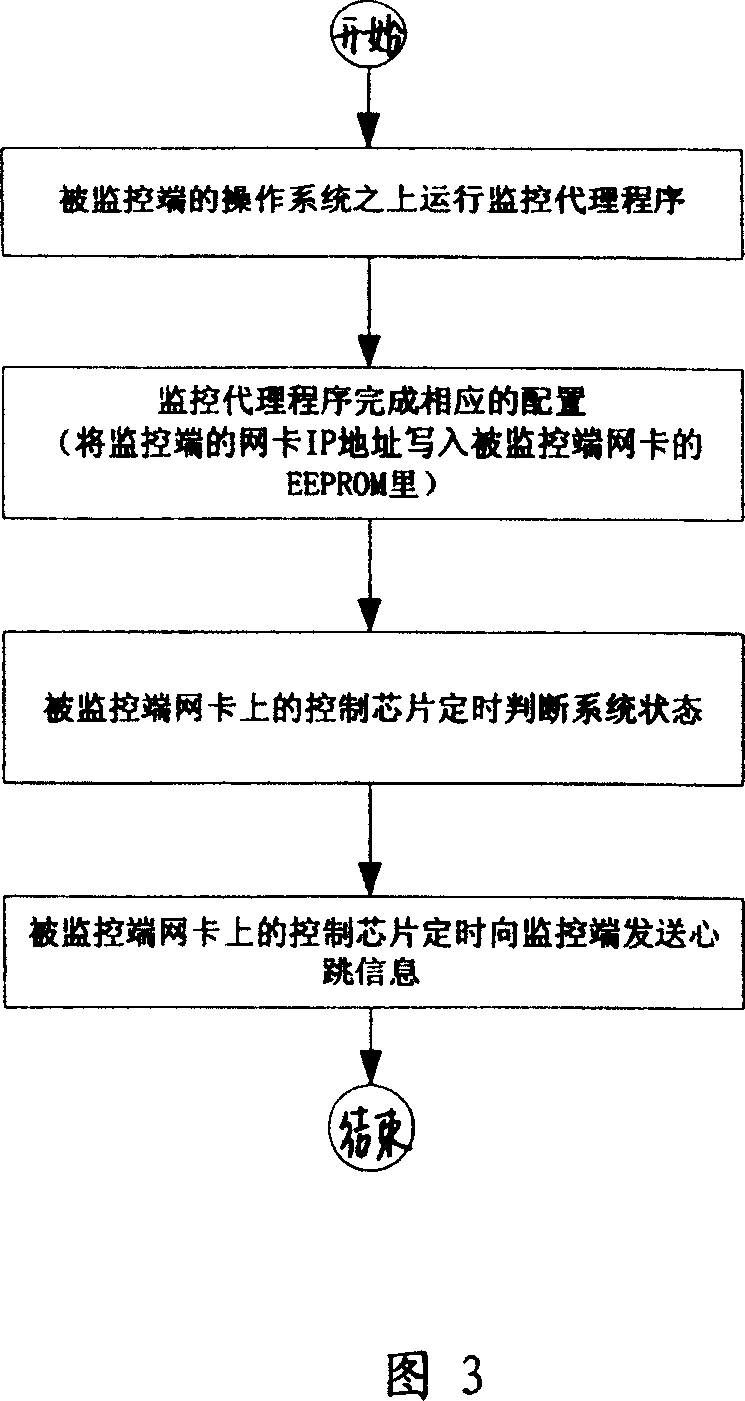 Method for passive long-range deterministic system state