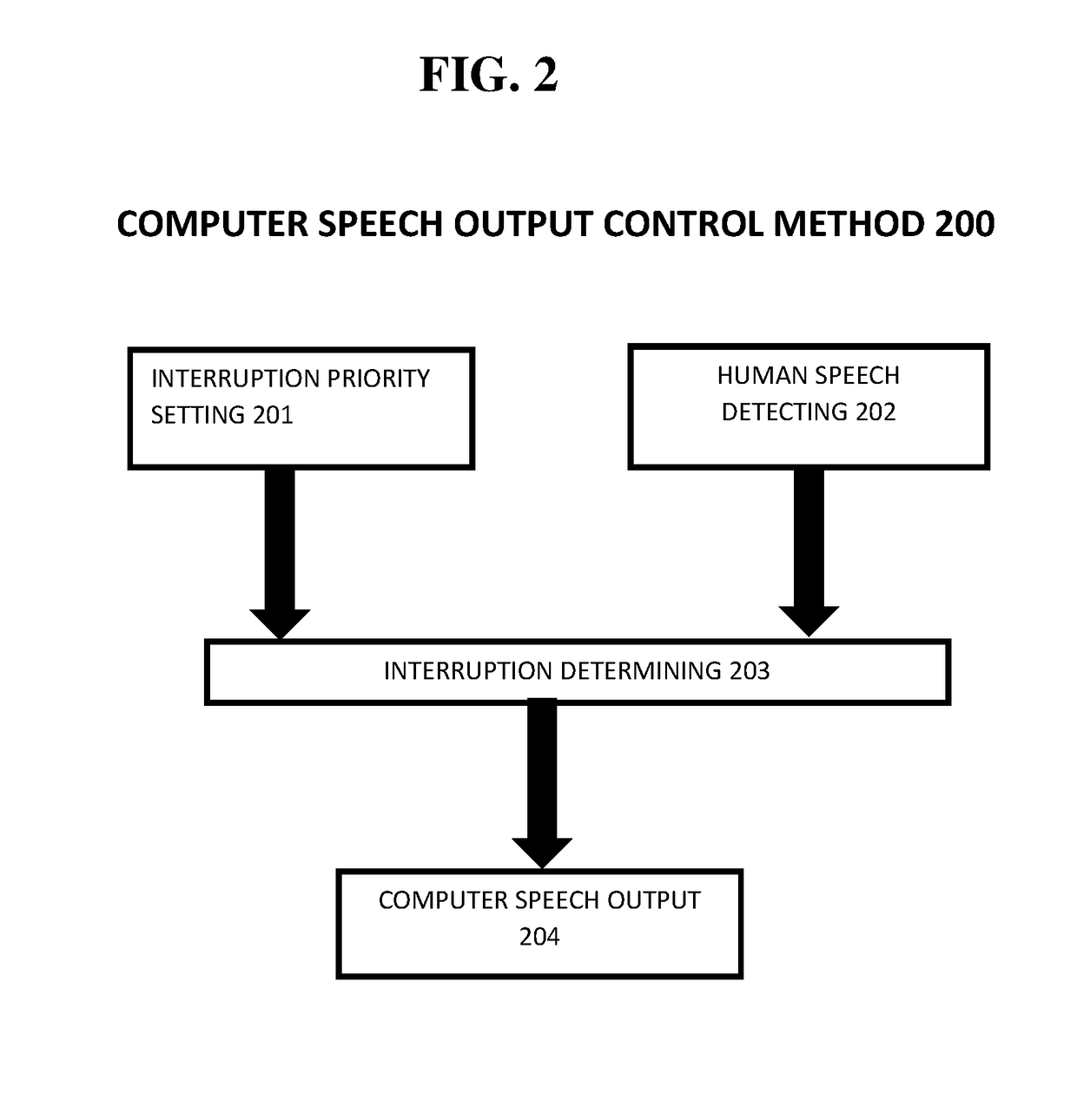 System, method, and recording medium for controlling dialogue interruptions by a speech output device
