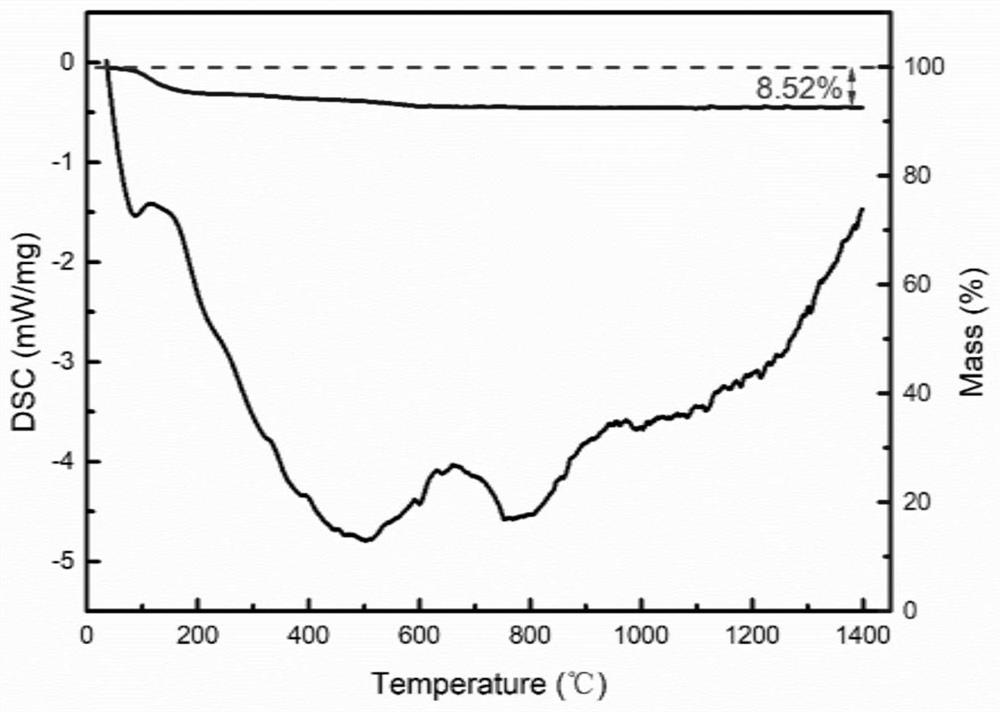 Ultrahigh-temperature-resistant low-heat-conductivity magnesium-aluminum-chromium multivariate phosphate composite material and preparation method thereof