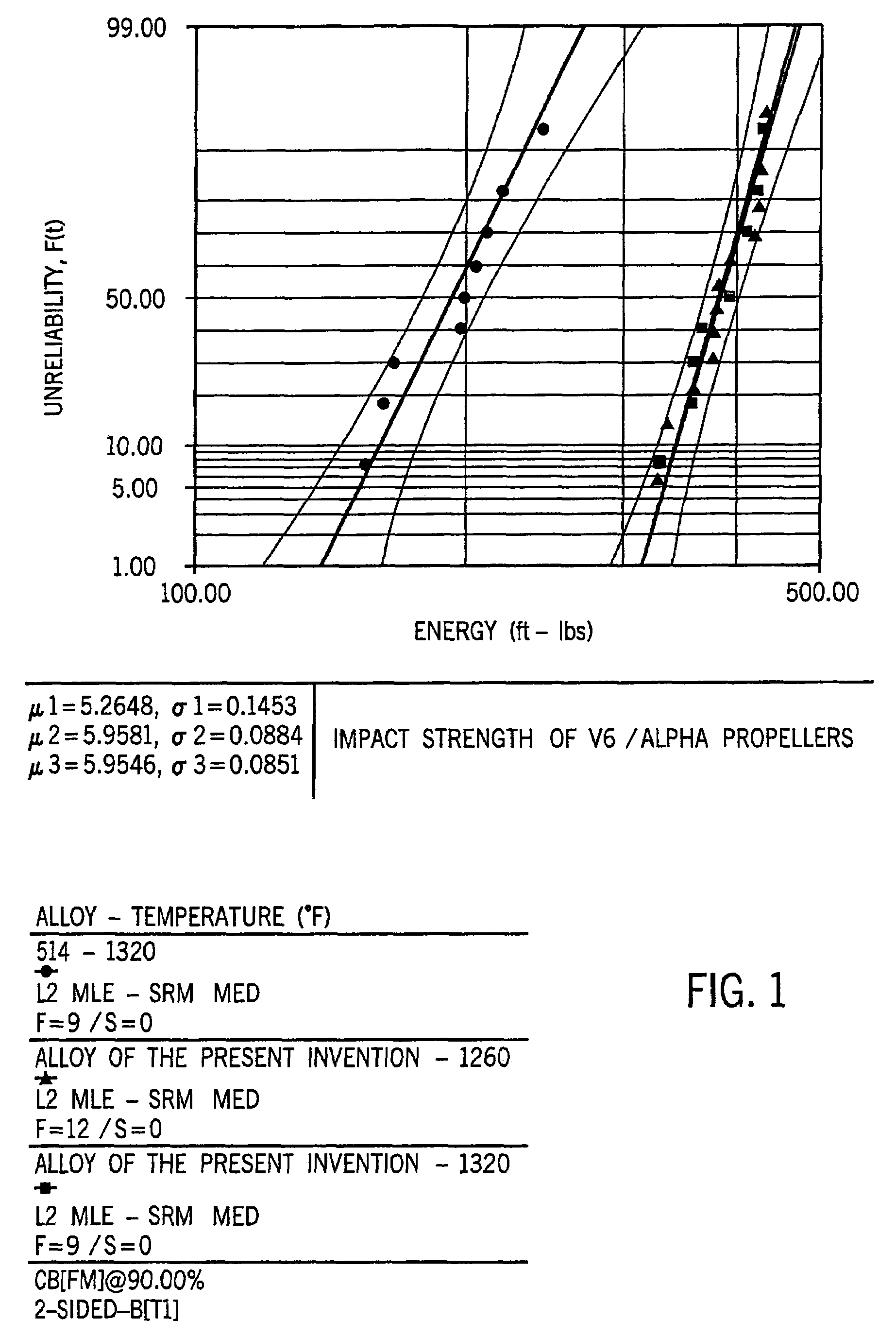 Aluminum-silicon alloy having reduced microporosity and method for casting the same