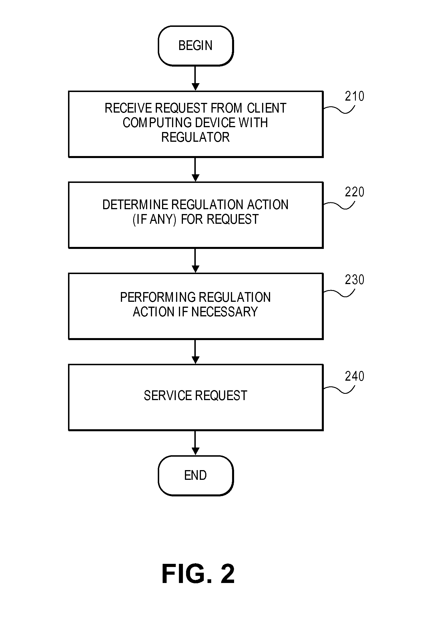 Extensible mechanisms for workload shaping and anomaly mitigation