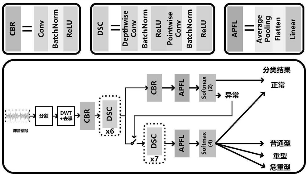 An intelligent diagnosis system and device for new coronary pneumonia based on lung sounds