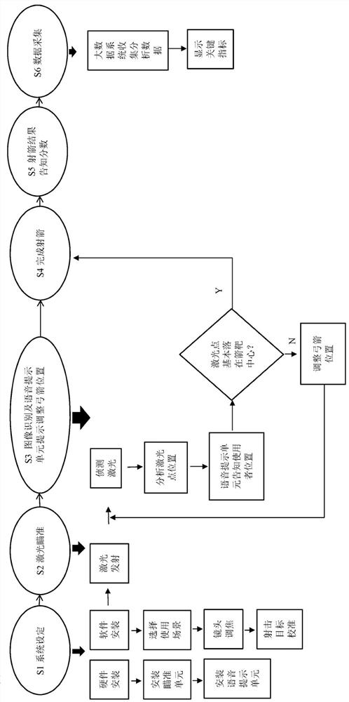 A method and system for assisting visually impaired people in archery