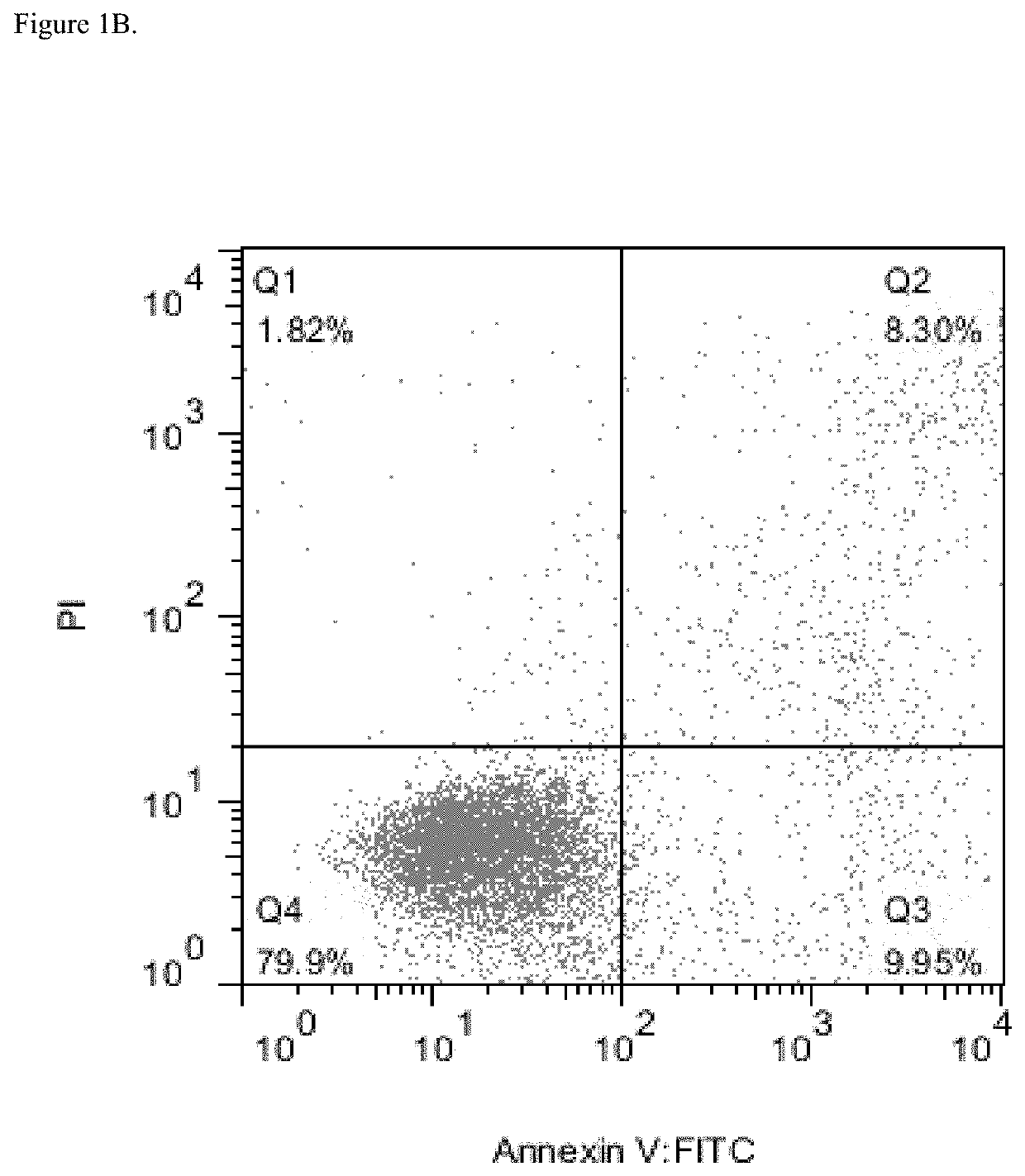 Anti-CD38 Antibodies for Treatment of Acute Myeloid Leukemia