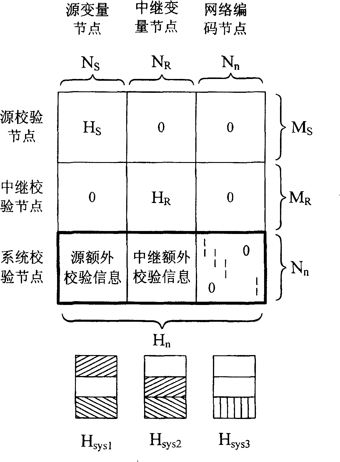 Cooperation transmission method based on joint network channel code