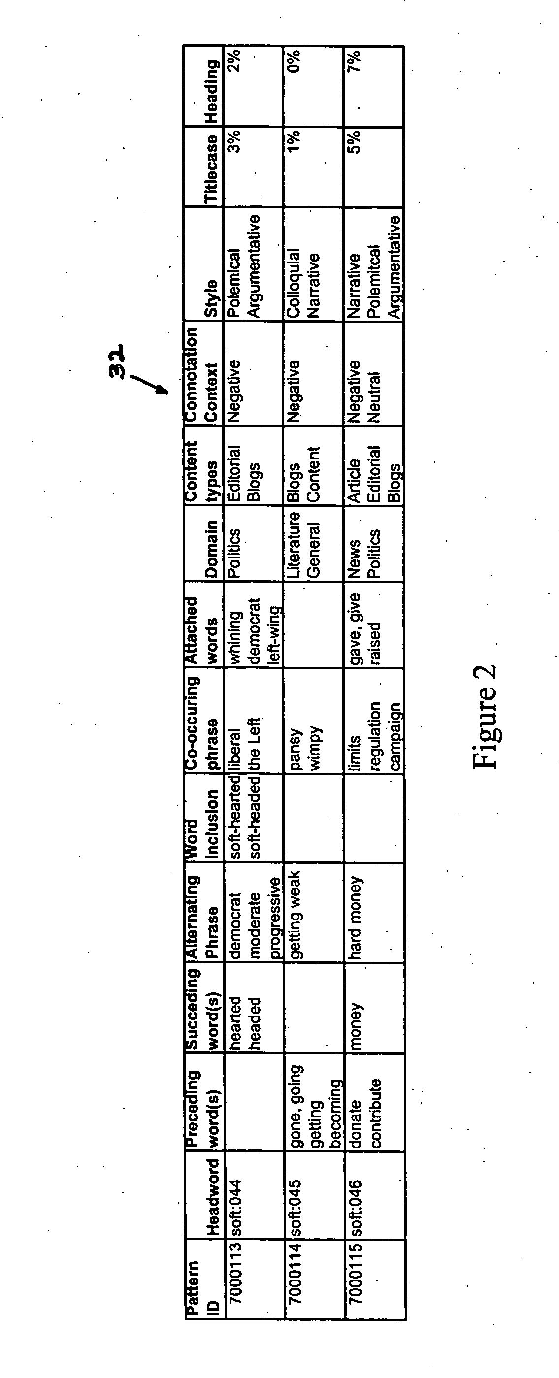 Method and system for semantic search and retrieval of electronic documents