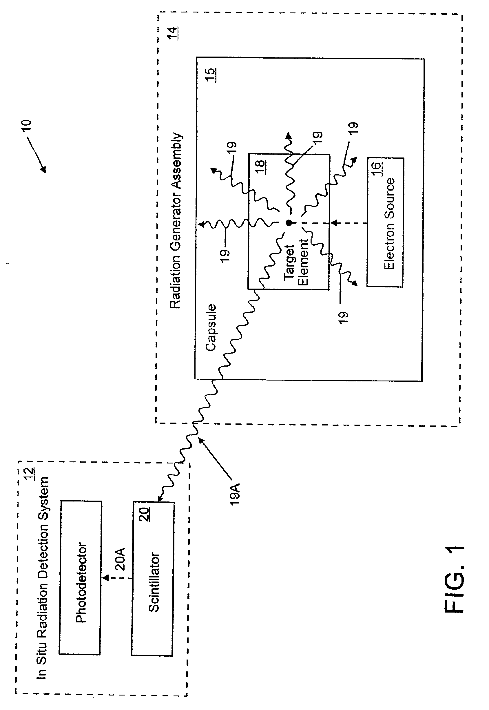 Therapeutic radiation source with in situ radiation detecting system