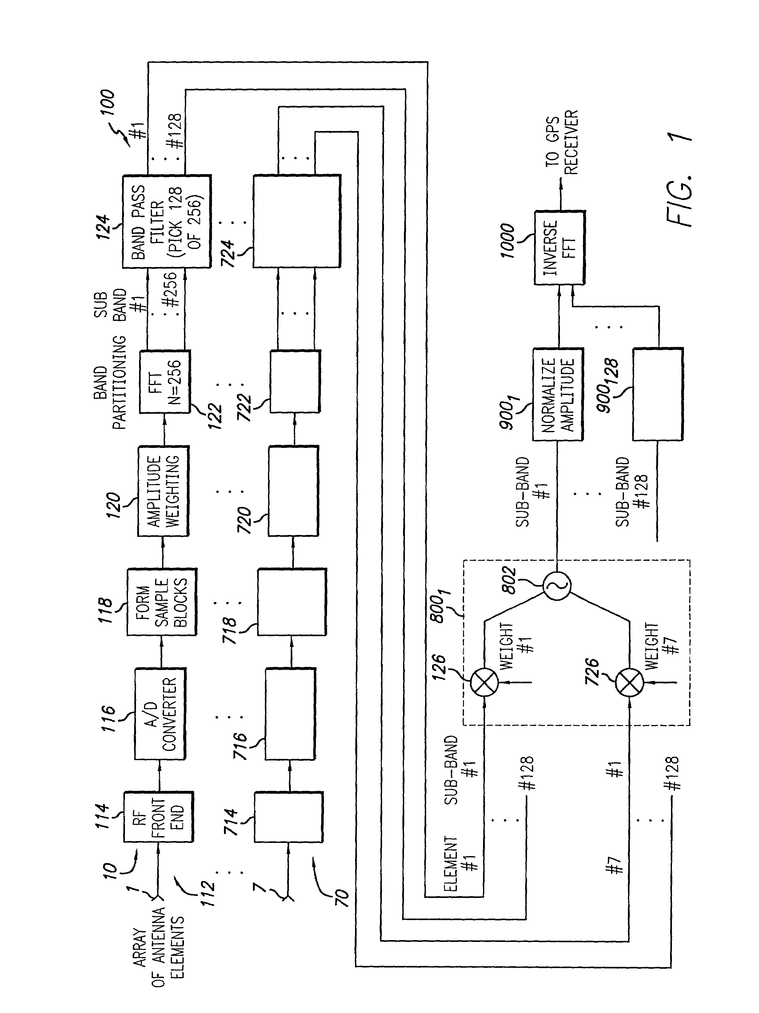 System and method for subband beamforming using adaptive weight normalization