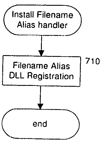 Method and system for managing file aliases