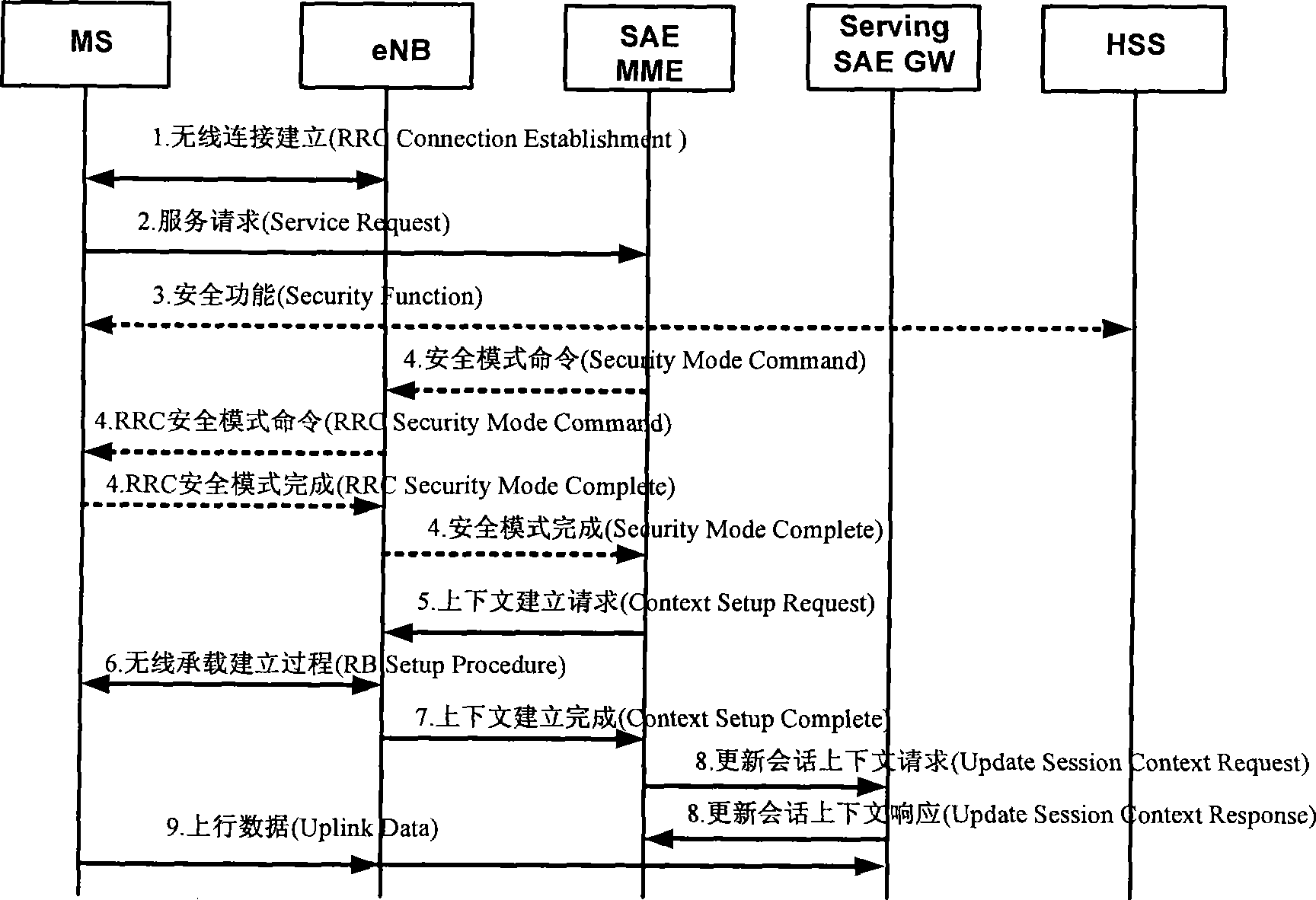 Packet data package transmission method, system and network appliance