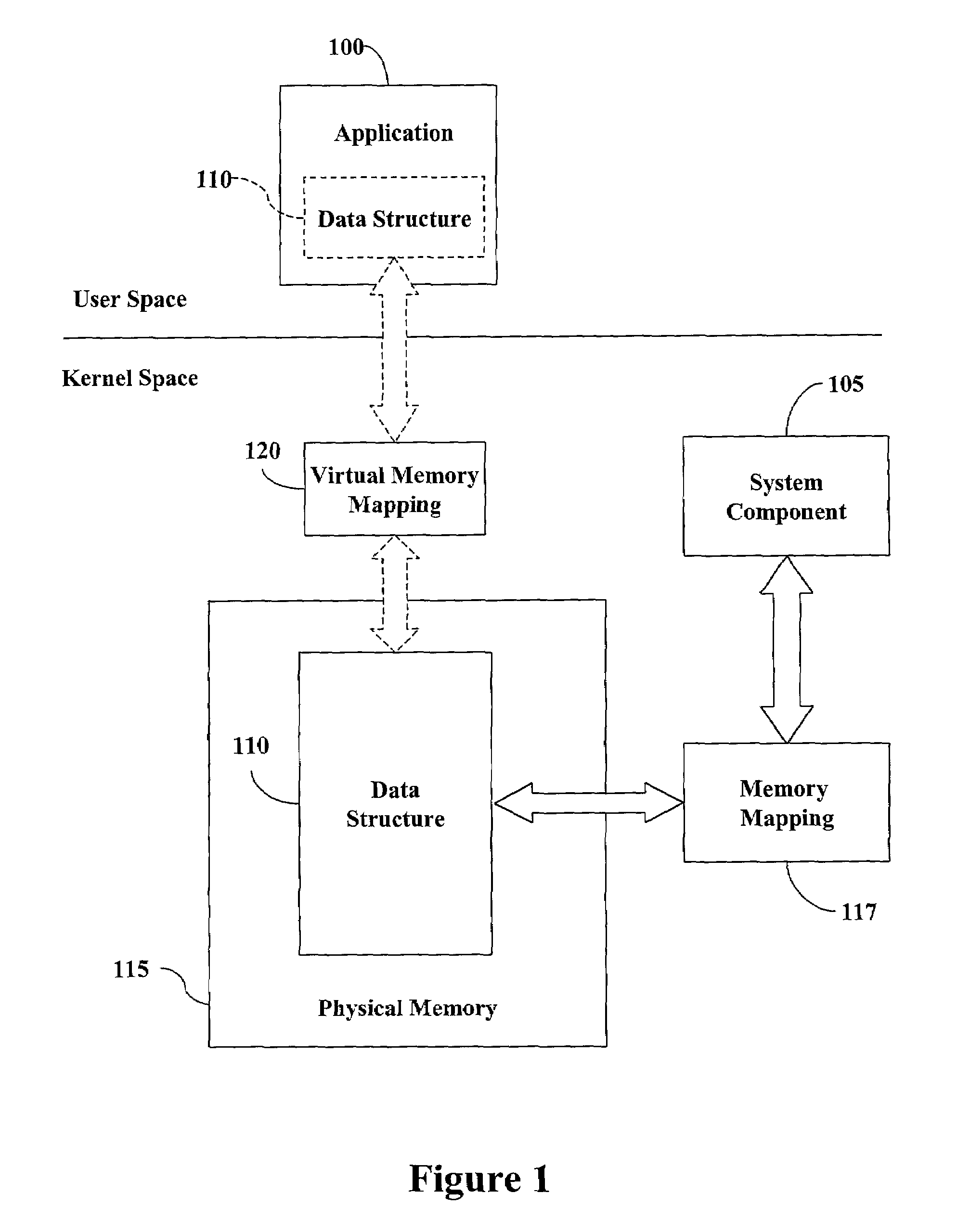 Operating system data communication method and system