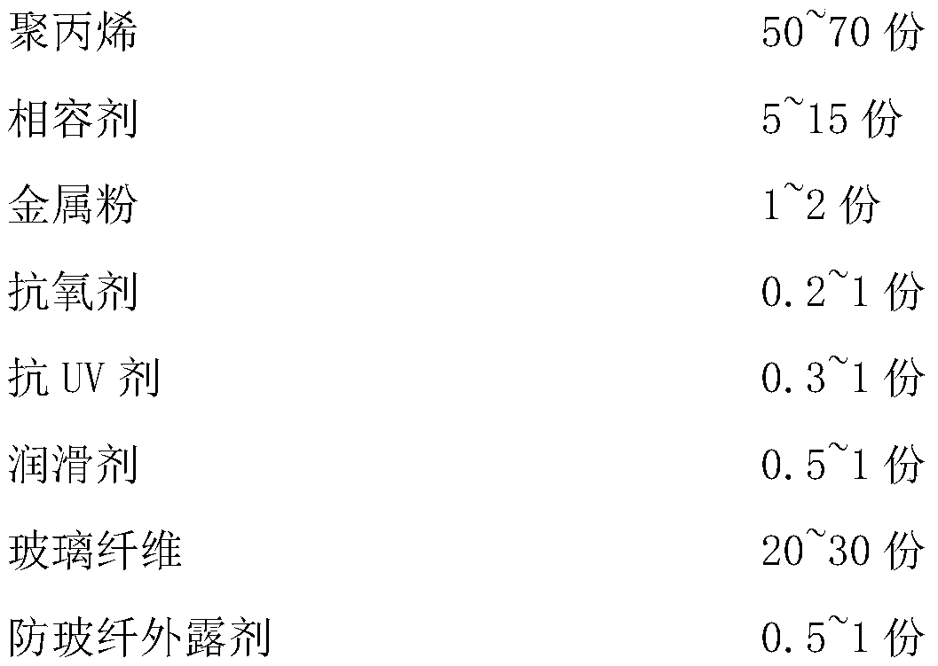 Metallic long-fiber reinforced polypropylene material special for automobile pedal and preparation method thereof