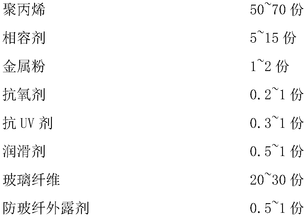 Metallic long-fiber reinforced polypropylene material special for automobile pedal and preparation method thereof